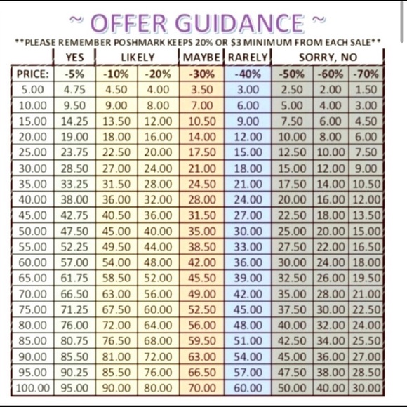 Please keep in mind when making an offer... - Picture 1 of 1